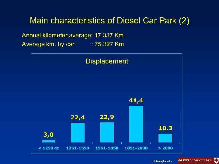Main characteristics of Diesel Car Park (2) Annual kilometer average: 17. 337 Km Average