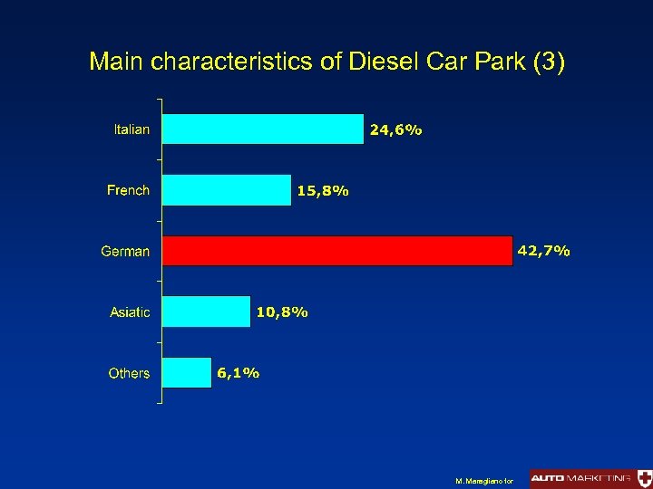 Main characteristics of Diesel Car Park (3) M. Maragliano for 