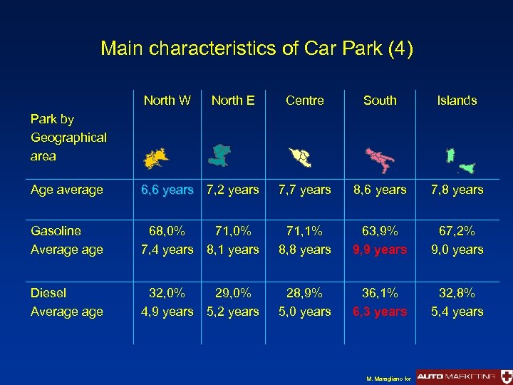 Main characteristics of Car Park (4) North W North E Centre South Islands Park