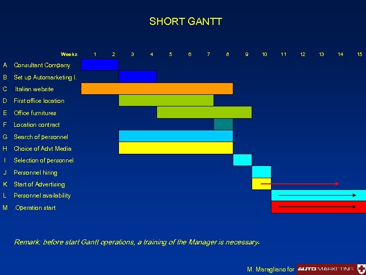 SHORT GANTT Weeks 1 2 3 4 5 6 7 8 9 10 A