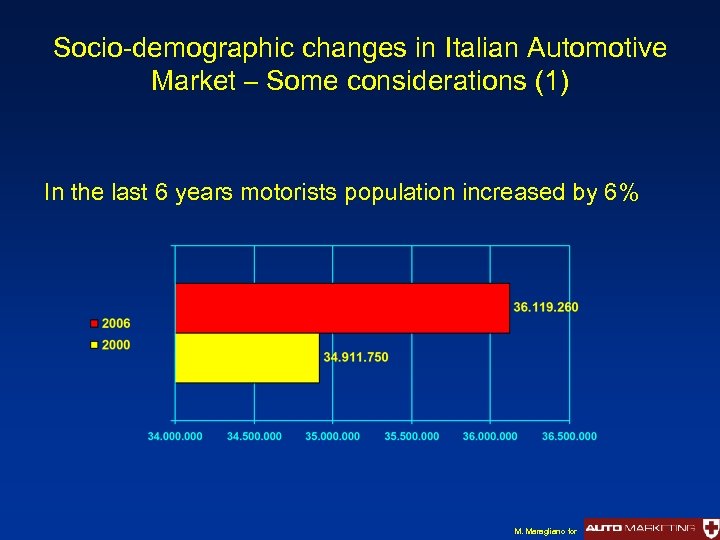 Socio-demographic changes in Italian Automotive Market – Some considerations (1) In the last 6