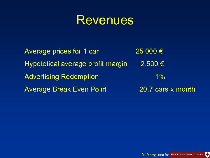 Revenues Average prices for 1 car Hypotetical average profit margin Advertising Redemption Average Break