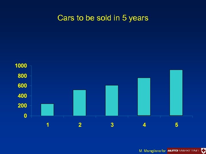 Cars to be sold in 5 years M. Maragliano for 
