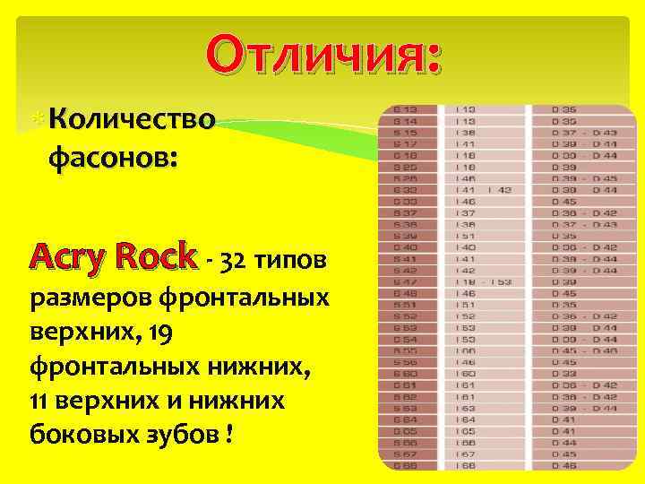 Отличия: Количество фасонов: Acry Rock - 32 типов размеров фронтальных верхних, 19 фронтальных нижних,