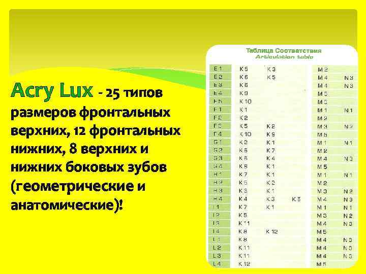 Acry Lux - 25 типов размеров фронтальных верхних, 12 фронтальных нижних, 8 верхних и