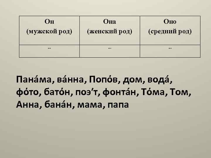 Он (мужской род) Она (женский род) Оно (средний род) … … … Панáма, вáнна,