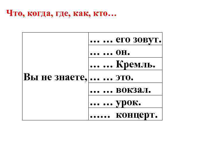 Что, когда, где, как, кто… … … его зовут. … … он. … …