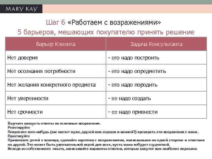 Шаг 6 «Работаем с возражениями» 5 барьеров, мешающих покупателю принять решение Барьер Клиента Задача