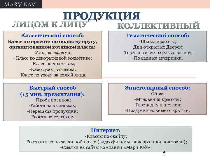 Классический способ: Тематический способ: Класс по красоте по полному кругу, организованной хозяйкой класса: -Уход