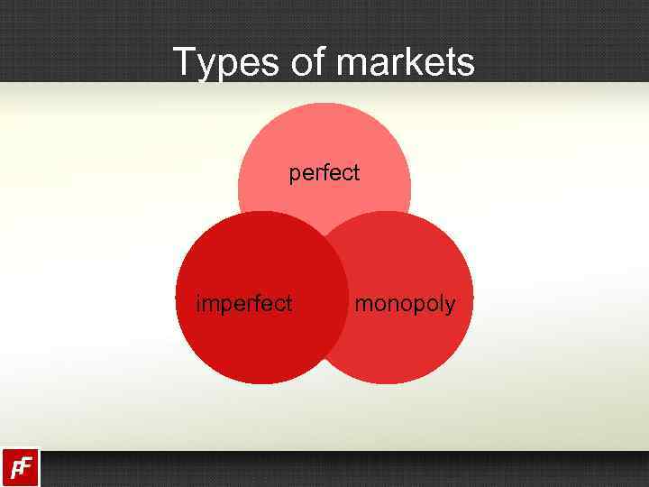 Types of markets perfect imperfect monopoly 