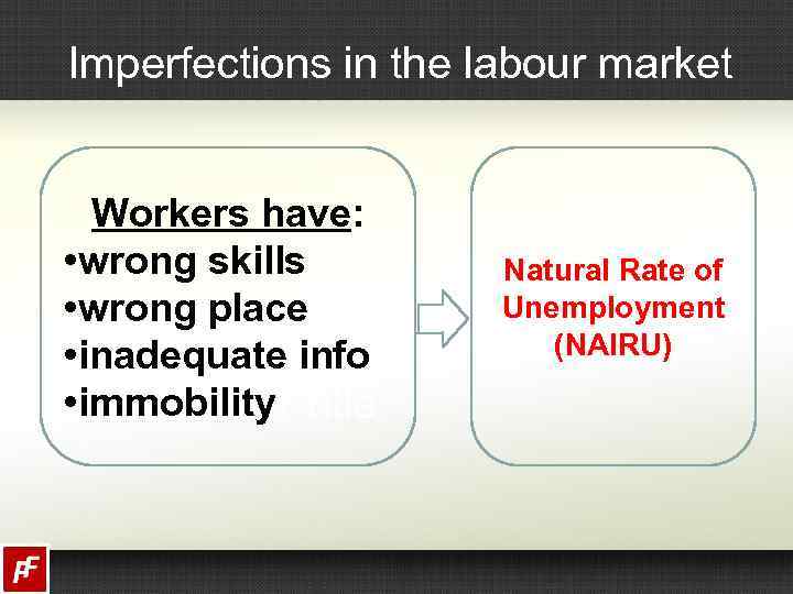 Imperfections in the labour market Workers have: • wrong skills • wrong place •
