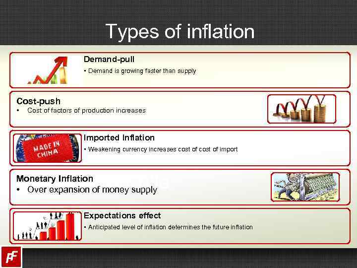 Types of inflation Demand-pull • Demand is growing faster than supply Cost-push • Cost