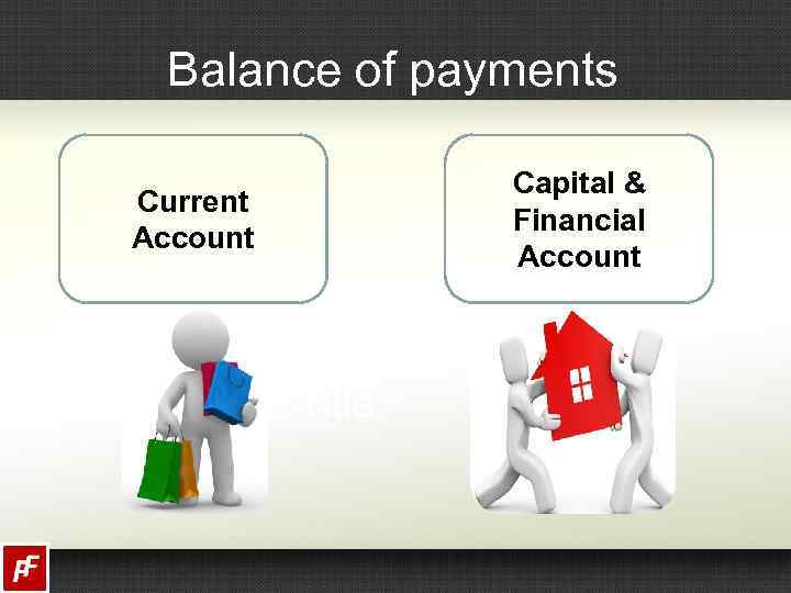 Balance of payments Current Account Capital & Financial Account 