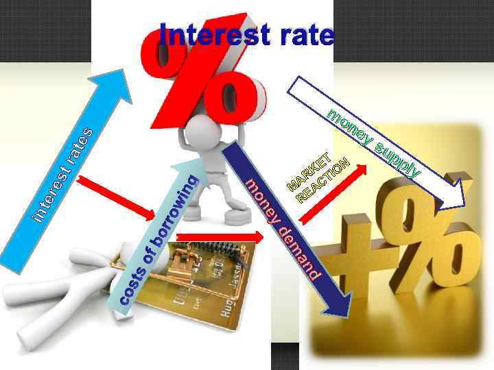 Interest rate ere on ey int ET ON RK TI A M EAC R