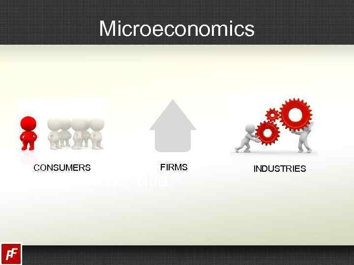 Microeconomics CONSUMERS FIRMS INDUSTRIES 