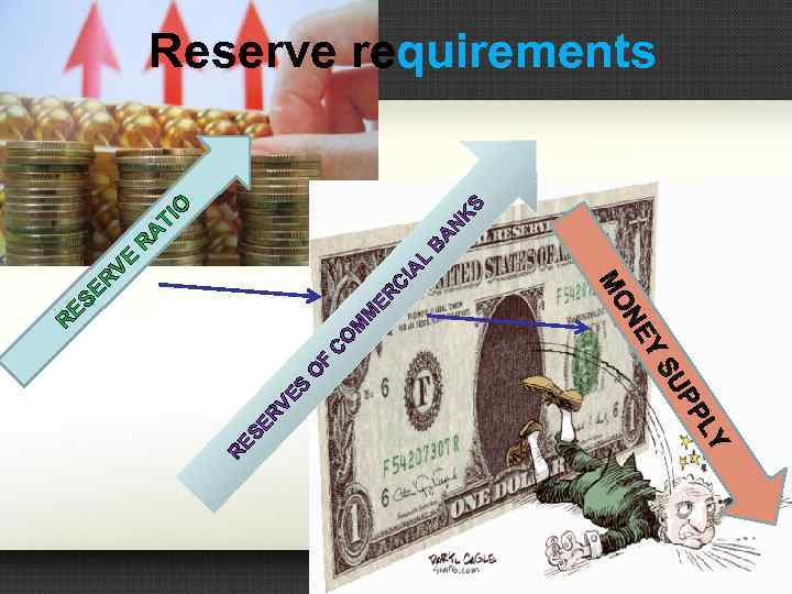 Reserve requirements O K S TI A B C IA L ER M M