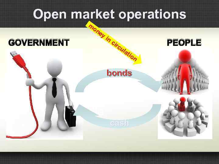 Open market operations m on GOVERNMENT ey i n PEOPLE cir cu lat io