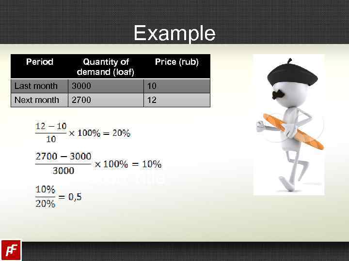 Example Period Quantity of demand (loaf) Price (rub) Last month 3000 10 Next month