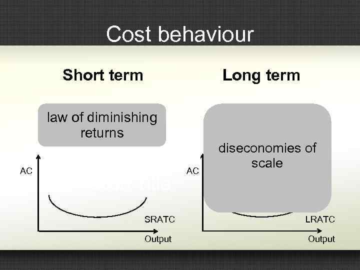 Cost behaviour Short term Long term law of diminishing returns AC AC diseconomies of