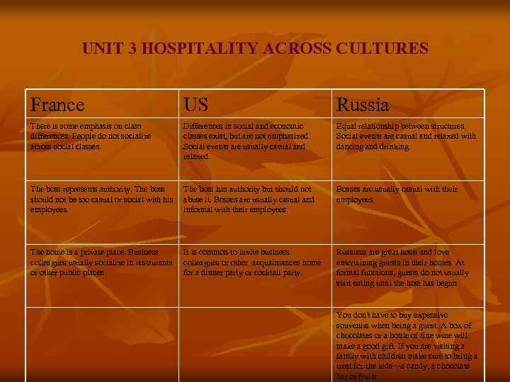 UNIT 3 HOSPITALITY ACROSS CULTURES France US Russia There is some emphasis on class