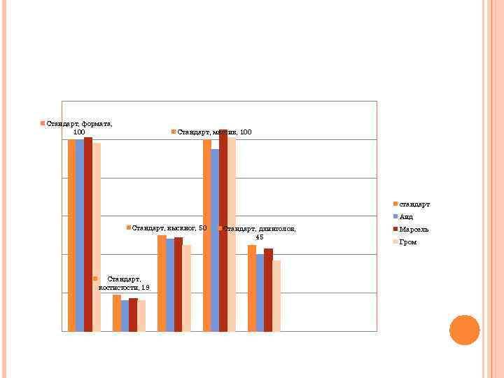 Стандарт, формата, 100 Стандарт, массив, 100 стандарт Аид Стандарт, выскног, 50 Стандарт, костистости, 19