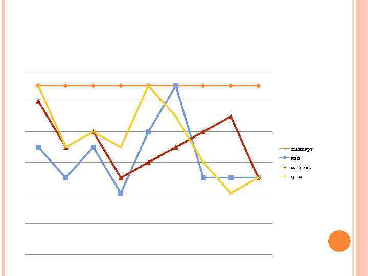 стандарт аид марсель гром 