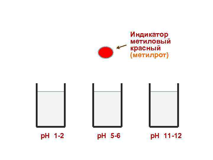 Индикатор метиловый красный (метилрот) р. Н 1 -2 р. Н 5 -6 р. Н