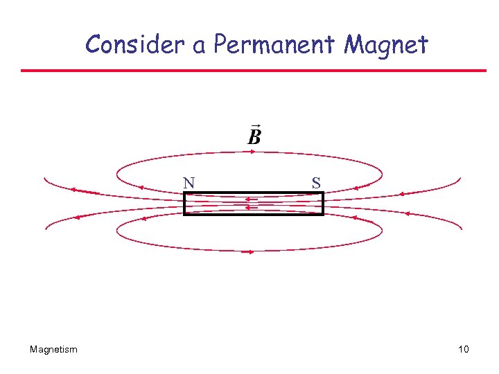 Consider a Permanent Magnet N Magnetism S 10 