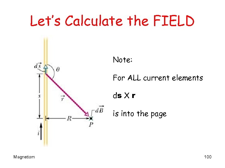 Let’s Calculate the FIELD Note: For ALL current elements ds X r is into