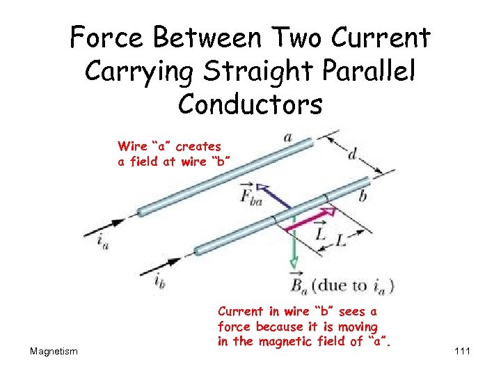 Force Between Two Current Carrying Straight Parallel Conductors Wire “a” creates a field at