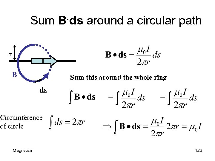 . ds around a circular path Sum B r I B Sum this around