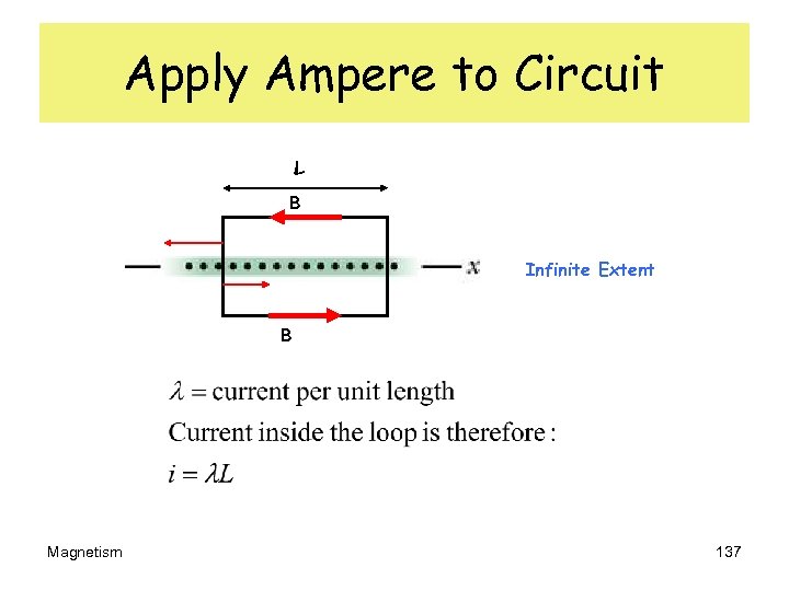 Apply Ampere to Circuit L B Infinite Extent B Magnetism 137 