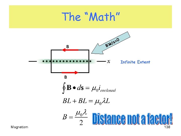 The “Math” 0 B B s= d Infinite Extent B Magnetism 138 