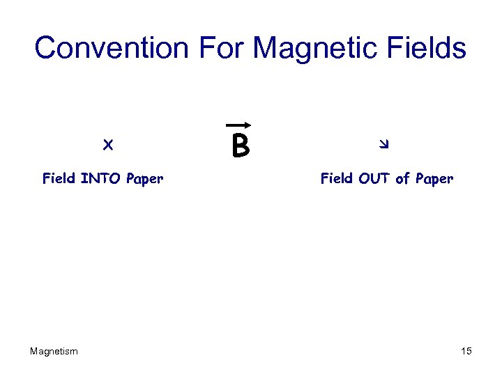 Convention For Magnetic Fields X Field INTO Paper Magnetism B Field OUT of Paper