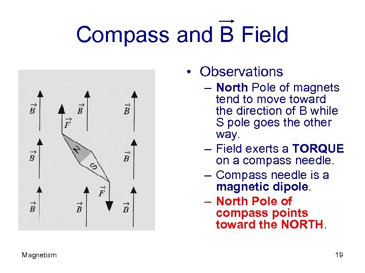 Compass and B Field • Observations – North Pole of magnets tend to move