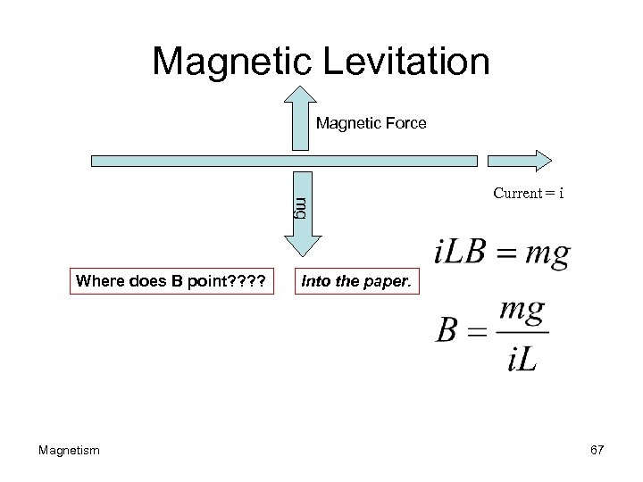 Magnetic Levitation Magnetic Force mg Where does B point? ? Magnetism Current = i