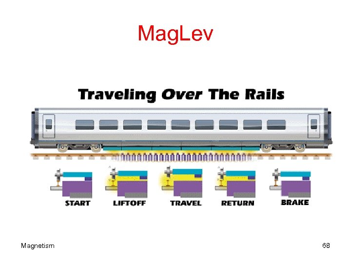Mag. Lev Magnetism 68 