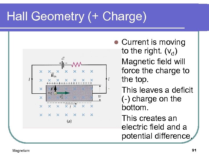 Hall Geometry (+ Charge) Current is moving to the right. (vd) l Magnetic field