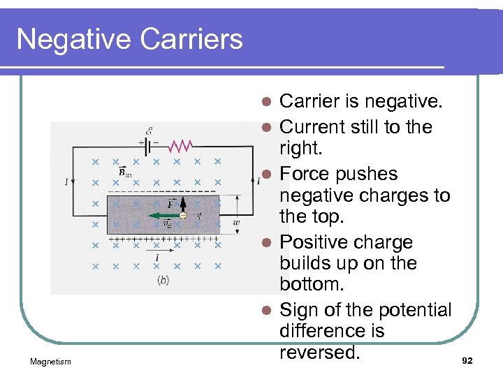 Negative Carriers l l l Magnetism Carrier is negative. Current still to the right.