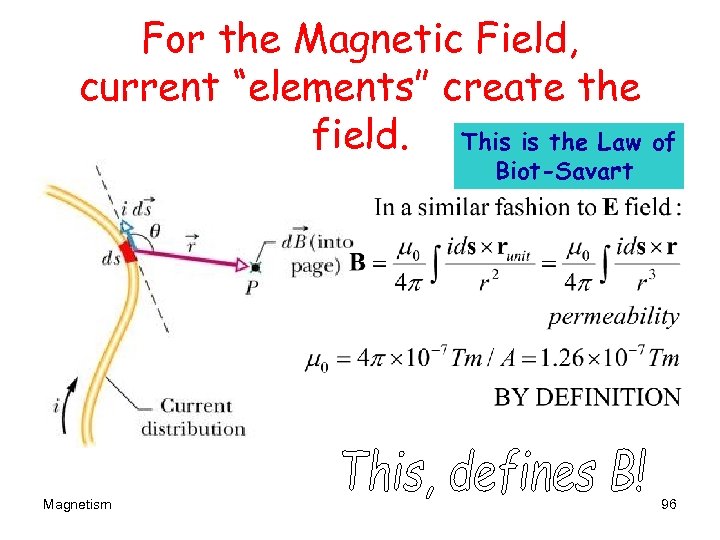 For the Magnetic Field, current “elements” create the field. This is the Law of