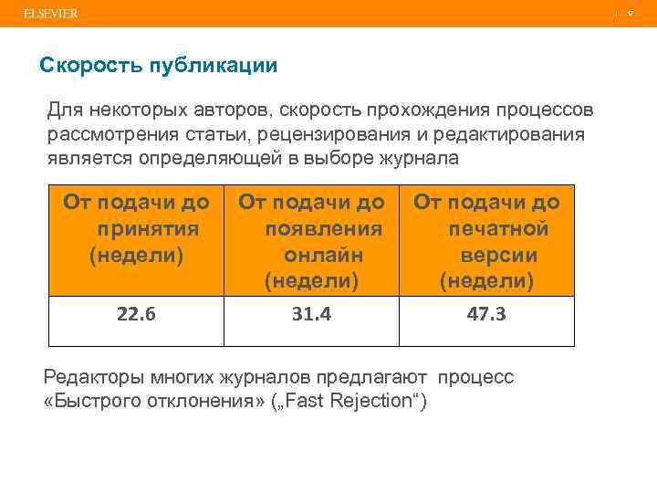 | Скорость публикации Для некоторых авторов, скорость прохождения процессов рассмотрения статьи, рецензирования и редактирования