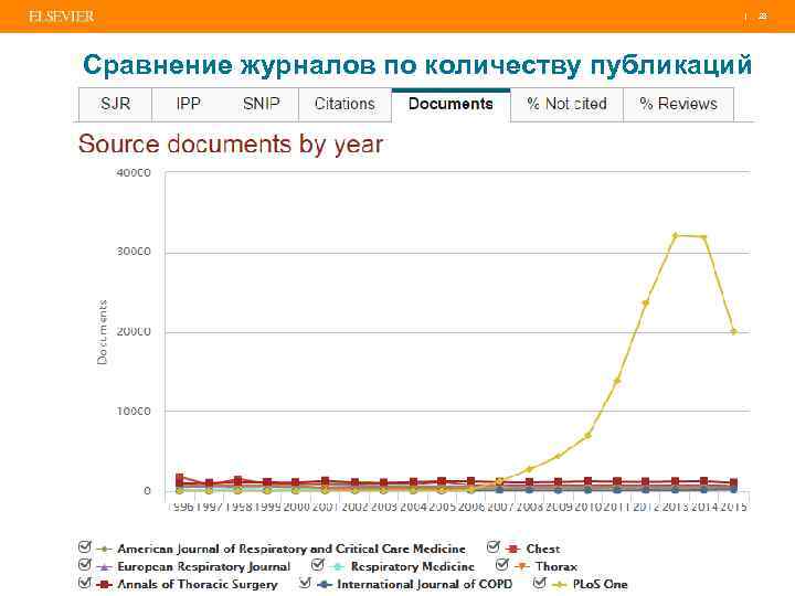 | Сравнение журналов по количеству публикаций 28 