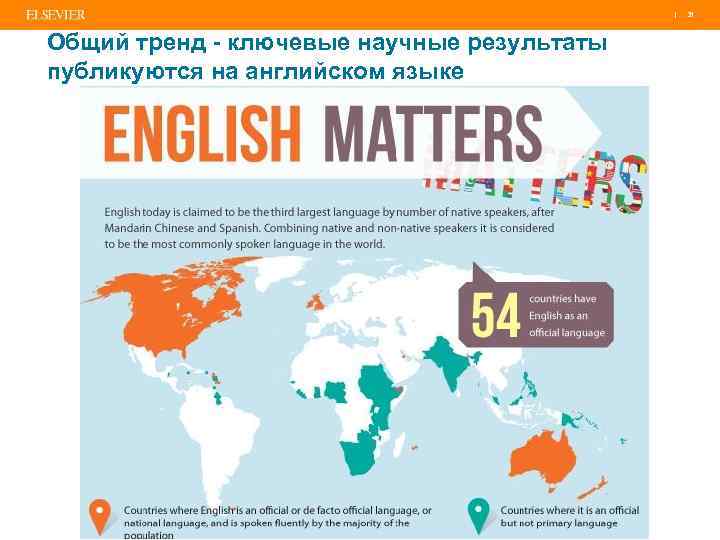 | Общий тренд - ключевые научные результаты публикуются на английском языке 31 