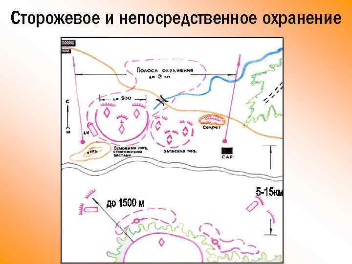 Взвод в сторожевом охранении схема