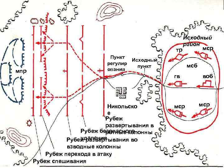 Наступление работа