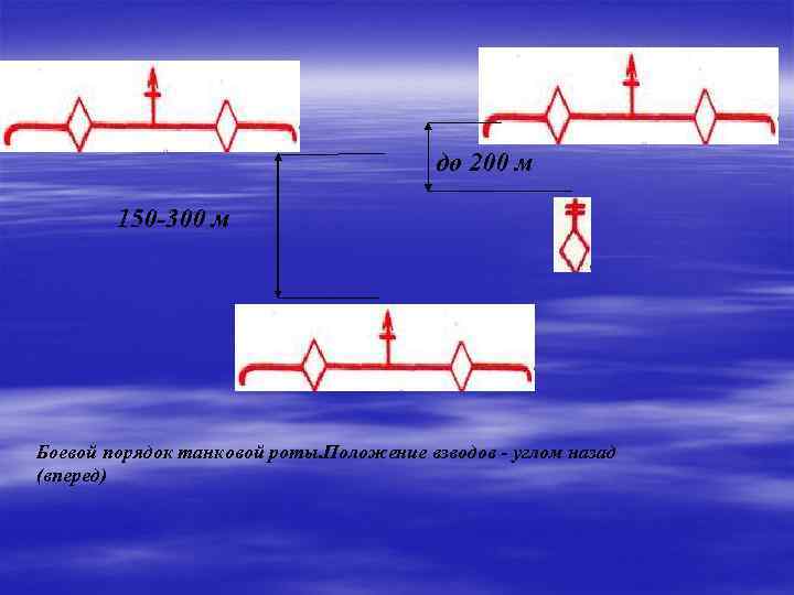 до 200 м 150 -300 м Боевой порядок танковой роты. Положение взводов - углом