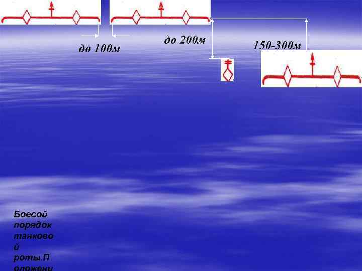 до 100 м Боевой порядок танково й роты. П до 200 м 150 -300