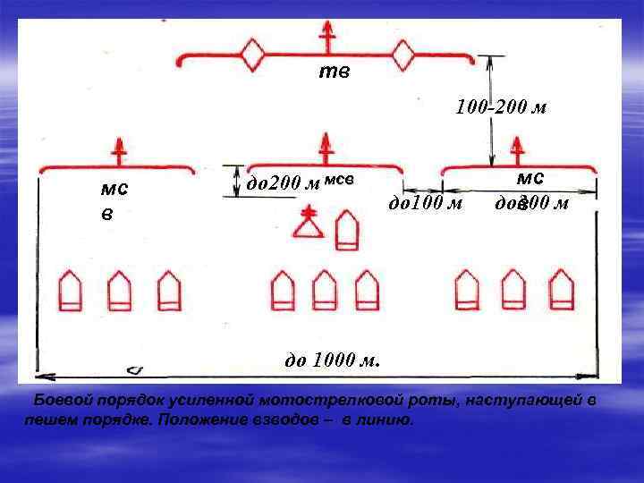 тв 100 -200 м мс в до 200 м мсв до 100 м мс