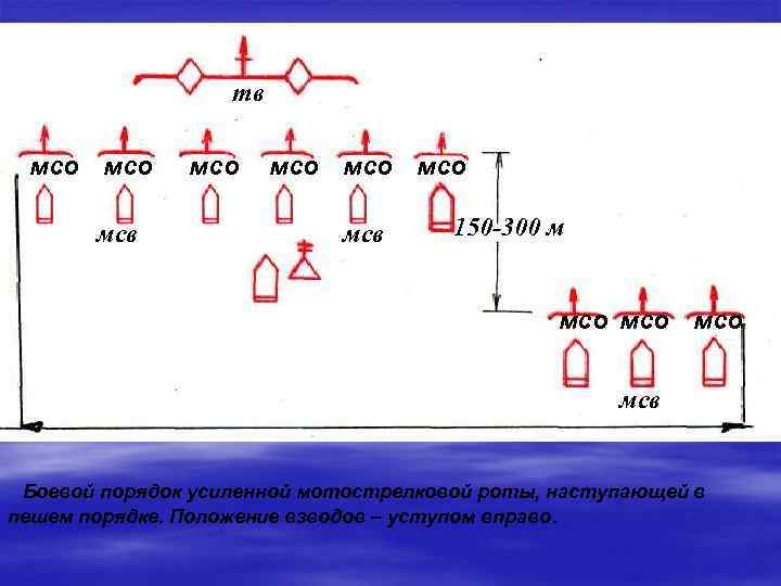 тв мсо мсо мсо мсв 150 -300 м до 1000 м мсо мсо мсв