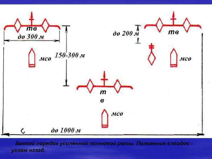 тв до 300 м до 200 м мсо 150 -300 м тв мсо т